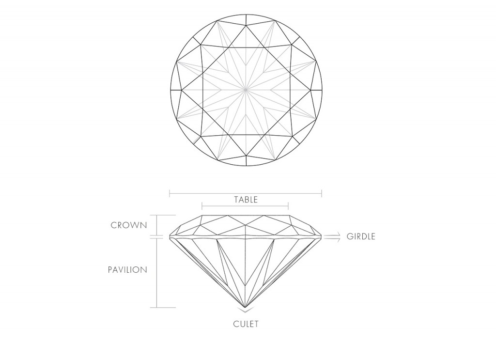 Diamond-Anatomy