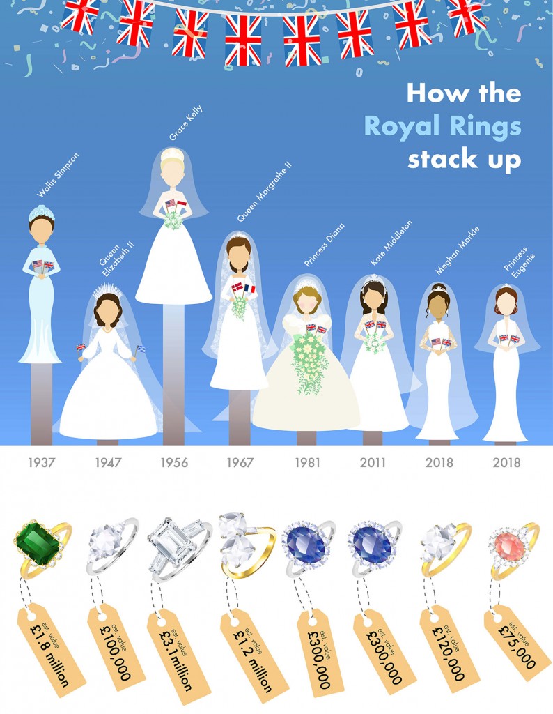 Royal-Rings-Infographics_wr