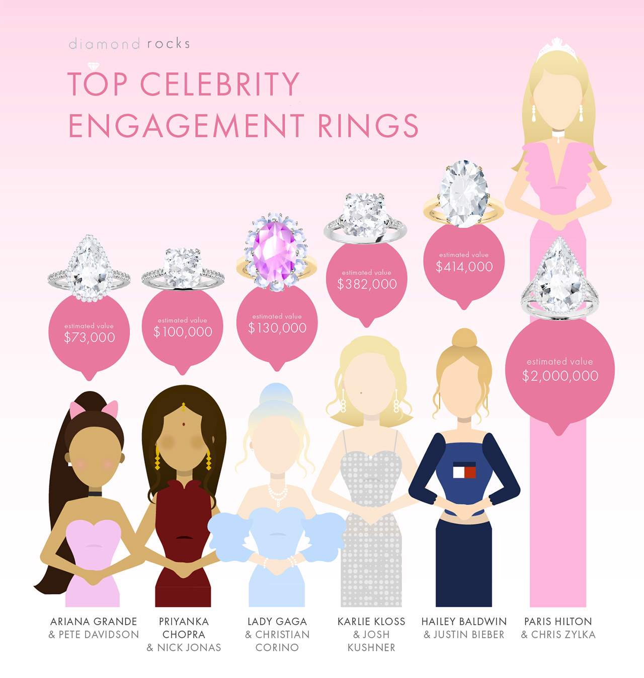 Best celebrity engagement rings from Hailey Baldwin Lady Gaga Priyanka Chopra Ariana Grande and Paris Hilton