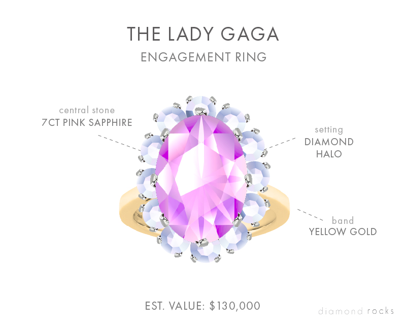 Lady Gaga's distinctive ring is a six or seven carat high-quality pink sapphire surrounded by a twelve-stone diamond halo