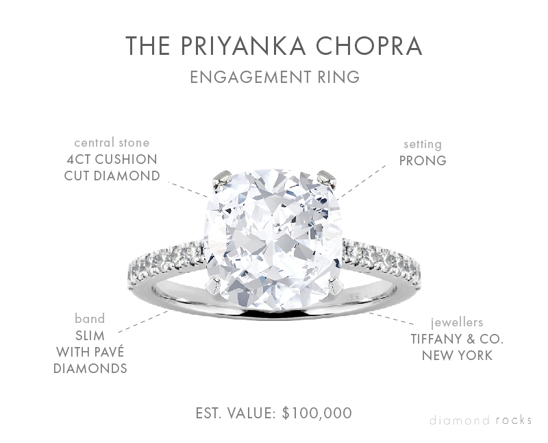 Priyanka's elegant Tiffany ring features a cushion-cut diamond of roughly four carats, set in platinum.
