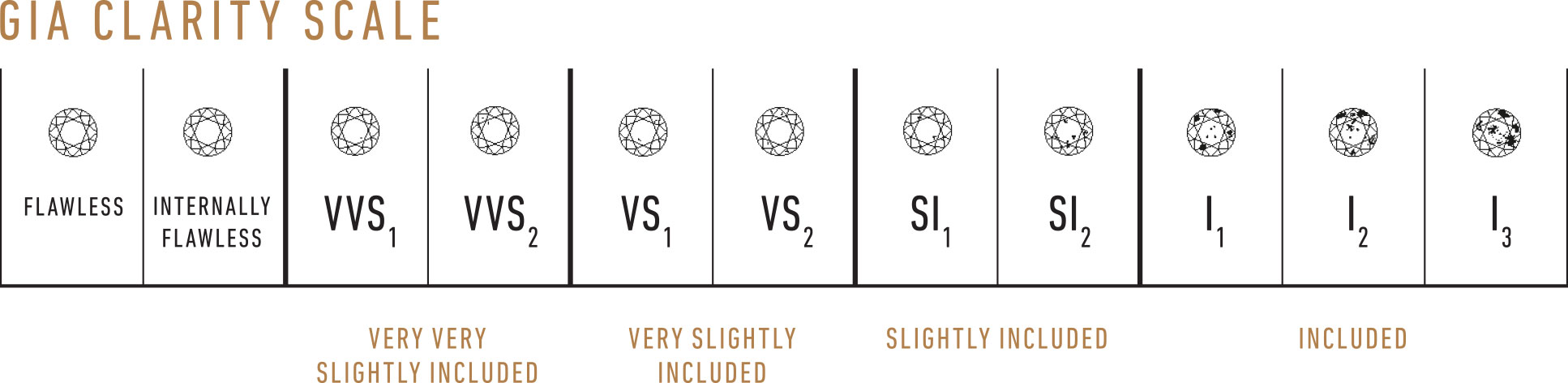 Diamond Rating Chart Clarity