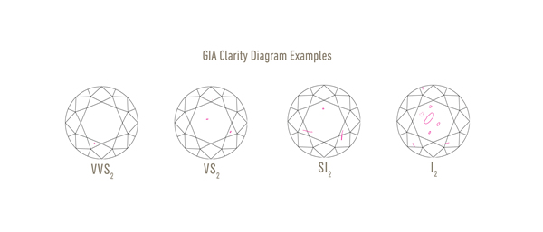 ClarityDiagram