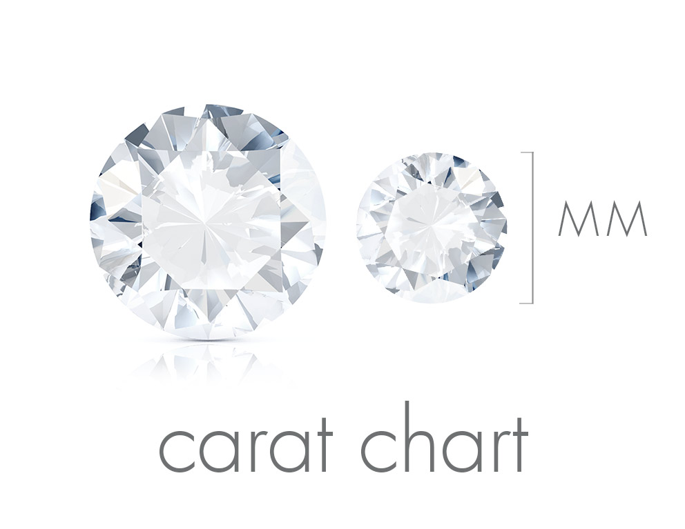 How Many Carats Is Enough