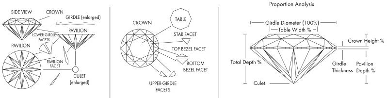 diamond structure