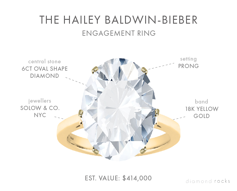 Hailey Bieber Engagement Ring Details | Oval Cut Diamond Ring